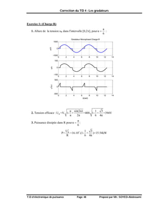 Correction du TD 4 : Les gradateurs
T.D d’électronique de puissance Page: 48 Proposé par Mr.: SOYED-Abdessami
Exercice 1: (Charge R)
1. Allure de la tension uR dans l'intervalle [0,2], pour
6
π
α  :
0 2 4 6 8 10 12 14
-1000
0
1000
Gradateur Monophasé:Charge:R
uch
0 2 4 6 8 10 12 14
-100
0
100
ich
0 2 4 6 8 10 12 14
-500
0
500
vTh1
(rad)
2. Tension efficace : R
α sin(2α) 1 3
U =V. 1- + =400. 1- + =394V
π 2π 6 4π
3. Puissance dissipée dans R pour
6
π
α  :
2
3
R
U 1 3
P= =16.10 .(1- + )=15.54kW
R 6 4π
 