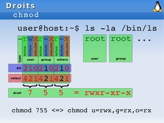 Droits
Droits
chmod
chmod 755 <=> chmod u=rwx,g=rx,o=rx
 
