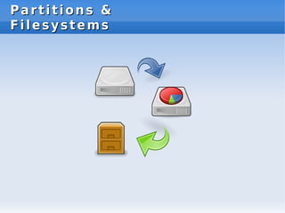 Partitions &
Partitions &
Filesystems
Filesystems
 