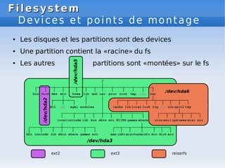 Filesystem
Filesystem
Devices et points de montage
● Les disques et les partitions sont des devices
● Une partition contient la «racine» du fs
● Les autres partitions sont «montées» sur le fs
 