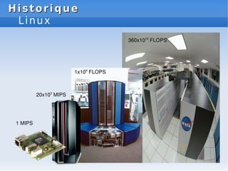 Historique
Historique
Linux
360x1012
FLOPS
1x109
FLOPS
20x103
MIPS
1 MIPS
 