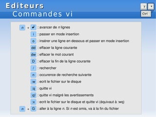 Editeurs
Editeurs
Commandes vi
/ : rechercher
n : occurence de recherche suivante
:w : ecrit le fichier sur le disque
:q : quitte vi
i : passer en mode insertion
 : avancer de n lignes
n +
dd : effacer la ligne courante
o : insérer une ligne en dessous et passer en mode insertion
:q! : quitte vi malgré les avertissements
:x : ecrit le fichier sur le disque et quitte vi (équivaut à :wq)
G : aller à la ligne n. Si n est omis, va à la fin du fichier
n +
dw : effacer le mot courant
D : effacer la fin de la ligne courante
 