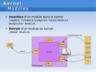 Kernel
Kernel
Modules
● Insertion d'un module dans le kernel
insmod /chemin/complet/vers/module
modprobe module
● Retrait d'un module du kernel
rmmod module
 