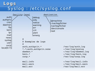 Logs
Logs
Syslog : /etc/syslog.conf
#
# Exemples de logs
#
auth,authpriv.* /var/log/auth.log
*.*;auth,authpriv.none ­/var/log/syslog
daemon.* ­/var/log/daemon.log
kern.* ­/var/log/kern.log
uucp.* /var/log/uucp.log
mail.info ­/var/log/mail.info
mail.warn ­/var/log/mail.warn
mail.err /var/log/mail.err
 