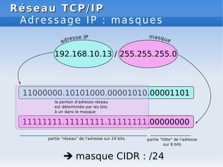 Réseau TCP/IP
Réseau TCP/IP
Adressage IP : masques
 