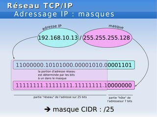 Réseau TCP/IP
Réseau TCP/IP
Adressage IP : masques
 