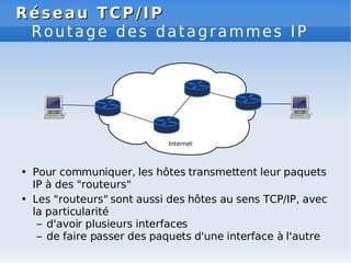 Réseau TCP/IP
Réseau TCP/IP
Routage des datagrammes IP
• Pour communiquer, les hôtes transmettent leur paquets
IP à des "routeurs"
• Les "routeurs" sont aussi des hôtes au sens TCP/IP, avec
la particularité
– d'avoir plusieurs interfaces
– de faire passer des paquets d'une interface à l'autre
 