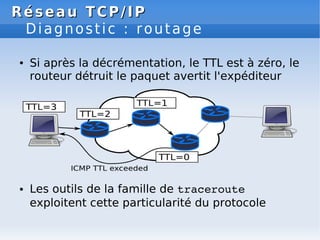 Réseau
Réseau TCP/IP
TCP/IP
Diagnostic : routage
● Si après la décrémentation, le TTL est à zéro, le
routeur détruit le paquet avertit l'expéditeur
● Les outils de la famille de traceroute
exploitent cette particularité du protocole
 