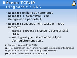 Réseau
Réseau TCP/IP
TCP/IP
Diagnostic : DNS
● nslookup en ligne de commande
nslookup [­type=type] nom
(le type est a par défaut)
● nslookup sans argument passe en mode
interactif
– server serveur : change le serveur DNS
utilisé
– set type=type : sélectionne le type
d'enregistrement voulu
a (Address) : adresse IP de l'hôte
mx (Mail eXchanger) : serveur de messagerie entrant pour le domaine
ns (Name Server) : serveur de nom pour le domaine
ptr (Pointer) : résolution du nom depuis l'IP
 