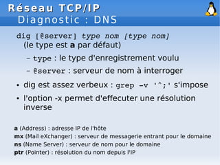 Réseau
Réseau TCP/IP
TCP/IP
Diagnostic : DNS
dig [@server] type nom [type nom]
(le type est a par défaut)
– type : le type d'enregistrement voulu
– @server : serveur de nom à interroger
● dig est assez verbeux : grep ­v '^;' s'impose
● l'option -x permet d'effecuter une résolution
inverse
a (Address) : adresse IP de l'hôte
mx (Mail eXchanger) : serveur de messagerie entrant pour le domaine
ns (Name Server) : serveur de nom pour le domaine
ptr (Pointer) : résolution du nom depuis l'IP
 