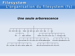 Filesystem
Filesystem
L'organisation du filesystem (fs)
Une seule arborescence
 
