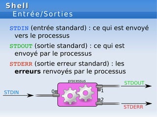 Shell
Shell
Entrée/Sorties
STDIN (entrée standard) : ce qui est envoyé
vers le processus
STDOUT (sortie standard) : ce qui est
envoyé par le processus
STDERR (sortie erreur standard) : les
erreurs renvoyés par le processus
 