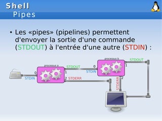 Shell
Shell
Pipes
● Les «pipes» (pipelines) permettent
d'envoyer la sortie d'une commande
(STDOUT) à l'entrée d'une autre ...