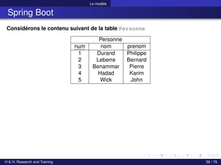 Le modèle
Spring Boot
Considérons le contenu suivant de la table Personne
Personne
num nom prenom
1 Durand Philippe
2 Leberre Bernard
3 Benammar Pierre
4 Hadad Karim
5 Wick John
H & H: Research and Training 58 / 76
 