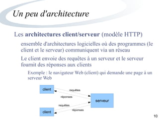 10
Un peu d'architecture
Les architectures client/serveur (modèle HTTP)
ensemble d'architectures logicielles où des programmes (le
client et le serveur) communiquent via un réseau
Le client envoie des requêtes à un serveur et le serveur
fournit des réponses aux clients
Exemple : le navigateur Web (client) qui demande une page à un
serveur Web
serveur
client
client
requêtes
réponses
requêtes
réponses
 
