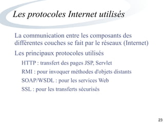 23
Les protocoles Internet utilisés
La communication entre les composants des
différentes couches se fait par le réseaux (Internet)
Les principaux protocoles utilisés
HTTP : transfert des pages JSP, Servlet
RMI : pour invoquer méthodes d'objets distants
SOAP/WSDL : pour les services Web
SSL : pour les transferts sécurisés
 