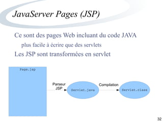32
JavaServer Pages (JSP)
Ce sont des pages Web incluant du code JAVA
plus facile à écrire que des servlets
Les JSP sont transformées en servlet
Page.jsp
Servlet.java Servlet.class
Parseur
JSP
Compilation
 