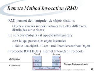 42
Remote Method Invocation (RMI)
RMI permet de manipuler de objets distants
Objets instanciés sur des machines virtuelles différentes,
distribuées sur le réseau
Le serveur d'objets est appelé rmiregistery
c'est lui qui possède les objets instanciés
Il fait le lien objet/URL (ex : rmi://nomServeur/nomObjet)
Protocole RMI IIOP (Internet Inter-Orb Protocol)
Remote Reference Layer
Coté visible
Coté caché
source : http://www.commentcamarche.net
 