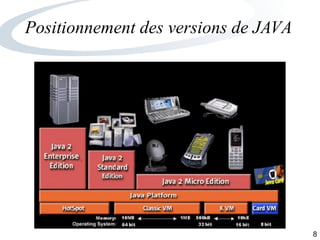 8
Positionnement des versions de JAVA
 