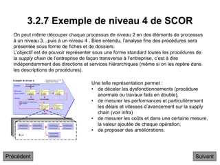 3.2.7 Exemple de niveau 4 de SCOR
Suivant
On peut même découper chaque processus de niveau 2 en des éléments de processus
à un niveau 3…puis à un niveau 4 . Bien entendu, l’analyse fine des procédures sera
présentée sous forme de fiches et de dossiers.
L’objectif est de pouvoir représenter sous une forme standard toutes les procédures de
la supply chain de l’entreprise de façon transverse à l’entreprise, c’est à dire
indépendamment des directions et services hiérarchiques (même si on les repère dans
les descriptions de procédures).
Une telle représentation permet :
• de déceler les dysfonctionnements (procédure
anormale ou travaux faits en double),
• de mesurer les performances et particulièrement
les délais et vitesses d’avancement sur la supply
chain (voir infra)
• de mesurer les coûts et dans une certaine mesure,
la valeur ajoutée de chaque opération,
• de proposer des améliorations.
Précédent
 