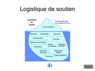 Logistique de soutien
Retour
 
