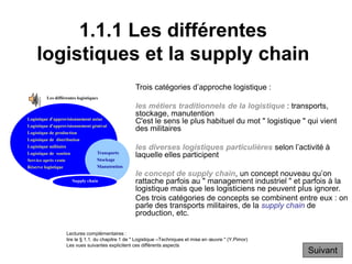 1.1.1 Les différentes
logistiques et la supply chain
Trois catégories d’approche logistique :
les métiers traditionnels de la logistique : transports,
stockage, manutention
C'est le sens le plus habituel du mot " logistique " qui vient
des militaires
les diverses logistiques particulières selon l’activité à
laquelle elles participent
le concept de supply chain, un concept nouveau qu’on
rattache parfois au " management industriel " et parfois à la
logistique mais que les logisticiens ne peuvent plus ignorer.
Ces trois catégories de concepts se combinent entre eux : on
parle des transports militaires, de la supply chain de
production, etc.
Lectures complémentaires :
lire le § 1.1. du chapitre 1 de " Logistique –Techniques et mise en œuvre " (Y.Pimor)
Les vues suivantes explicitent ces différents aspects
Suivant
 
