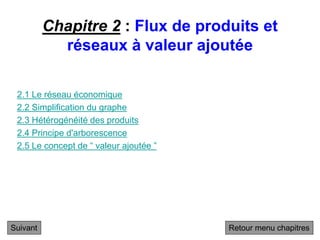 Chapitre 2 : Flux de produits et
réseaux à valeur ajoutée
2.1 Le réseau économique
2.2 Simplification du graphe
2.3 Hétérogénéité des produits
2.4 Principe d'arborescence
2.5 Le concept de “ valeur ajoutée ”
Suivant Retour menu chapitres
 