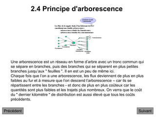 2.4 Principe d'arborescence
Suivant
Une arborescence est un réseau en forme d’arbre avec un tronc commun qui
se sépare en branches, puis des branches qui se séparent en plus petites
branches jusqu’aux " feuilles ". Il en est un peu de même ici.
Chaque fois que l’on a une arborescence, les flux deviennent de plus en plus
faibles au fur et à mesure que l’on descend l’arborescence – car ils se
répartissent entre les branches - et donc de plus en plus coûteux car les
quantités sont plus faibles et les trajets plus nombreux. On verra que le coût
du " dernier kilomètre " de distribution est aussi élevé que tous les coûts
précédents.
Précédent
 