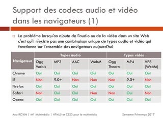 Support des codecs audio et vidéo
dans les navigateurs (1)
Semestre Printemps 2017
Ana ROXIN | M1 Multimédia | HTML5 et CSS3 pour le multimédia
 Le problème lorsqu'on ajoute de l'audio ou de la vidéo dans un site Web
c'est qu'il n'existe pas une combinaison unique de types audio et vidéo qui
fonctionne sur l'ensemble des navigateurs aujourd'hui
Navigateur
Types audio Types vidéo
Ogg
Vorbis
MP3 AAC WebM Ogg
Theora
MP4 VP8
(WebM)
Chrome Oui Oui Oui Oui Oui Oui Oui
IE Non 9.0+ Non Non Non 9.0+ Non
Firefox Oui Oui Oui Oui Oui Oui Oui
Safari Non Oui Oui Non Non Oui Non
Opera Oui Oui Oui Oui Oui Oui Oui
 