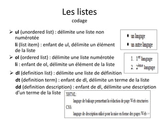 Les listes 
codage 
 ul (unordered list) : délimite une liste non 
numérotée 
li (list item) : enfant de ul, délimite un élément 
de la liste 
 ol (ordered list) : délimite une liste numérotée 
li : enfant de ol, délimite un élément de la liste 
 dl (definition list) : délimite une liste de définition 
dt (definition term) : enfant de dl, délimite un terme de la liste 
dd (definition description) : enfant de dl, délimite une description 
d’un terme de la liste 
14 
 