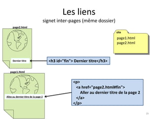Les liens 
signet inter-pages (même dossier) 
site 
page1.html 
page2.html 
page2.html 
<h3 id="fin"> Dernier titre</h3> 
page1.html 
<p> 
<a href="page2.html#fin"> 
Aller au dernier titre de la page 2 
</a> 
</p> 
Dernier titre 
Allez au dernier titre de la page 2 
19 
 