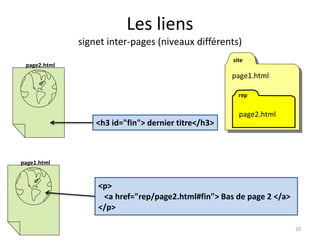 Les liens 
signet inter-pages (niveaux différents) 
page2.html 
<h3 id="fin"> dernier titre</h3> 
page1.html 
site 
page1.html 
rep 
page2.html 
<p> 
<a href="rep/page2.html#fin"> Bas de page 2 </a> 
</p> 
20 
 