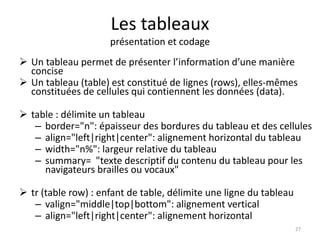 Les tableaux 
présentation et codage 
 Un tableau permet de présenter l’information d’une manière 
concise 
 Un tableau (table) est constitué de lignes (rows), elles-mêmes 
constituées de cellules qui contiennent les données (data). 
 table : délimite un tableau 
– border="n": épaisseur des bordures du tableau et des cellules 
– align="left|right|center": alignement horizontal du tableau 
– width="n%": largeur relative du tableau 
– summary= "texte descriptif du contenu du tableau pour les 
navigateurs brailles ou vocaux" 
 tr (table row) : enfant de table, délimite une ligne du tableau 
– valign="middle|top|bottom": alignement vertical 
– align="left|right|center": alignement horizontal 
27 
 