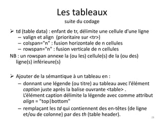 Les tableaux 
suite du codage 
 td (table data) : enfant de tr, délimite une cellule d’une ligne 
– valign et align (prioritaire sur <tr>) 
– colspan="n" : fusion horizontale de n cellules 
– rowspan="n" : fusion verticale de n cellules 
NB : un rowspan annexe la (ou les) cellule(s) de la (ou des) 
ligne(s) inférieure(s) 
 Ajouter de la sémantique à un tableau en : 
– donnant une légende (ou titre) au tableau avec l’élément 
caption juste après la balise ouvrante <table> . 
L’élément caption délimite la légende avec comme attribut 
align = "top|bottom" 
– remplaçant les td qui contiennent des en-têtes (de ligne 
et/ou de colonne) par des th (table header). 
28 
 