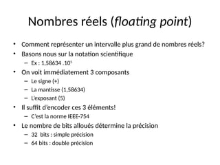 Nombres réels (floating point)
• Comment représenter un intervalle plus grand de nombres réels?
• Basons nous sur la notation scientifique
– Ex : 1,58634 .105
• On voit immédiatement 3 composants
– Le signe (+)
– La mantisse (1,58634)
– L’exposant (5)
• Il suffit d’encoder ces 3 éléments!
– C’est la norme IEEE-754
• Le nombre de bits alloués détermine la précision
– 32 bits : simple précision
– 64 bits : double précision
 
