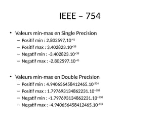 IEEE – 754
• Valeurs min-max en Single Precision
– Positif min : 2.802597.10-45
– Positif max : 3.402823.10+38
– Negatif min : -3.402823.10+38
– Negatif max : -2.802597.10-45
• Valeurs min-max en Double Precision
– Positif min : 4.940656458412465.10-324
– Positif max : 1.797693134862231.10+308
– Negatif min : -1.797693134862231.10+308
– Negatif max : -4.940656458412465.10-324
 