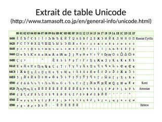 Extrait de table Unicode
(http://www.tamasoft.co.jp/en/general-info/unicode.html)
 