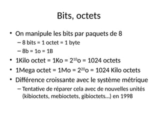 Bits, octets
• On manipule les bits par paquets de 8
– 8 bits = 1 octet = 1 byte
– 8b = 1o = 1B
• 1Kilo octet = 1Ko = 210
o = 1024 octets
• 1Mega octet = 1Mo = 220
o = 1024 Kilo octets
• Différence croissante avec le système métrique
– Tentative de réparer cela avec de nouvelles unités
(kibioctets, mebioctets, gibioctets…) en 1998
 
