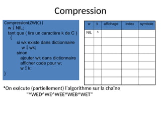 Compression
CompressionLZW(C) {
w  NIL;
tant que ( lire un caractère k de C )
{
si wk existe dans dictionnaire
w  wk;
sinon
ajouter wk dans dictionnaire
afficher code pour w;
w  k;
}
w k affichage index symbole
NIL ^
•On exécute (partiellement) l’algorithme sur la chaîne
"^WED^WE^WEE^WEB^WET"
 
