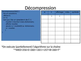 Décompression
DecompressionLZW(C) {
lire un caractère k;
afficher k;
w = k;
tant que ( lire un caractère k de C ) {
resultat  chercher k dans dictionnaire;
afficher resultat;
ajouter w + resultat[0] au dictionnaire;
w = resultat;
}
}
•On exécute (partiellement) l’algorithme sur la chaîne
"^WED<256>E<260><261><257>B<260>T"
w k affichage index symbole
^ ^
 