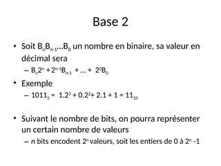 Base 2
• Soit BnBn-1…B0 un nombre en binaire, sa valeur en
décimal sera
– Bn2n
+2n-1
Bn-1 + … + 20
B0
• Exemple
– 10112 = 1.23
+ 0.22
+ 2.1 + 1 = 1110
• Suivant le nombre de bits, on pourra représenter
un certain nombre de valeurs
– n bits encodent 2n
valeurs, soit les entiers de 0 à 2n
-1
 