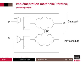 Implémentation matérielle itérative
Schéma général
K
P
C
SK
Data path
Key schedule
11/12 COMELEC / SEN Guillaume Duc 2014–2015
 