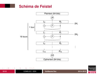 Schéma de Feistel
Plaintext (64 bits)
IP
L0 R0
F
SK1
L1 R1
F
SK2
L2 R2
...
...
L16 R16
FP
Ciphertext (64 bits)
1 tour
16 tours
12/12 COMELEC / SEN Guillaume Duc 2014–2015
 