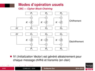 Modes d’opération usuels
CBC — Cipher Block Chaining
IV
P1
EK
C1
P2
EK
C2
P3
EK
C3
IV C1
DK
P1
C2
DK
P2
C3
DK
P3
Chiffrement
Déchiffrement
IV (Initialization Vector) est généré aléatoirement pour
chaque message chiffré et transmis (en clair)
5/12 COMELEC / SEN Guillaume Duc 2014–2015
 