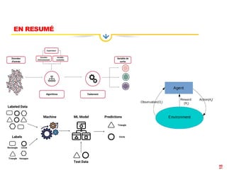 Machien Overview Comprehensive Overview of Machine Learning Techniques and Applications ...