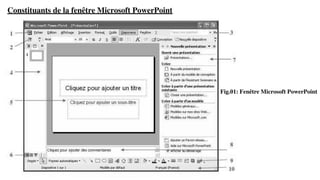 Constituants de la fenêtre Microsoft PowerPoint
Fig.01: Fenêtre Microsoft PowerPoint
 