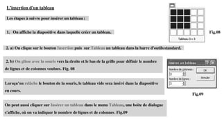 2. b) On glisse avec la souris vers la droite et le bas de la grille pour définir le nombre
de lignes et de colonnes voulues. Fig. 08
On peut aussi cliquer sur Insérer un tableau dans le menu Tableau, une boite de dialogue
s'affiche, où on va indiquer le nombre de lignes et de colonnes. Fig.09
L’insertion d'un tableau
Les étapes à suivre pour insérer un tableau :
1. On affiche la diapositive dans laquelle créer un tableau. Fig.08
2. a) On clique sur le bouton Insertion puis sur Tableau un tableau dans la barre d'outilsstandard.
Fig.09
Lorsqu’on relâche le bouton de la souris, le tableau vide sera inséré dans la diapositive
en cours.
 
