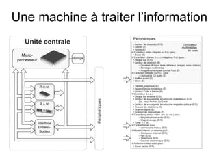 Une machine à traiter l’information
 