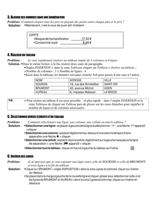 3. ALIGNER DES NOMBRES DANS UNE ÉNUMÉRATION
Problème :Comment aligner tous les prix en plaçant des points entre chaque plat et le prix ?
Solution: ▪Maintenant, c’est à vous de jouer afin d’obtenir :
4. RÉALISER UN TABLEAU
Problème : Je veux rapidement réaliser un tableau simple de 3 colonnes et 4 lignes
Solution :▪Dans le même fichier, à la fin, insérer deux sauts de paragraphe.
▪Onglet INSERTION > dans la zone Tableaux cliquer sur Tableau > Insérer un tableau…
>Nombre de colonnes : 3 > Nombre de lignes : 4
▪Saisir dans le tableaux les données suivantes (touche Tab pour passer d’une case à l’autre) :
NOM ADRESSE VILLE
SOUROIS 19, rue des Brimbelles SAINT-DIE
BRUMONT 45, avenue Michot AGEN
HUREAU 6, impasse Malesan LA BREDE
5. SÉLECTIONNER DIVERS ÉLÉMENTS D’UN TABLEAU
Problème : Comment sélectionner une ligne, une colonne, une cellule ou tout le tableau ?
Solution: ▪Sélectionneruneligne:seplaceràgauchedelaligneàsélectionneruneflècheapparaît
>cliquer
▪Sélectionnerunecolonne:seplacerlégèrementau-dessusd’unecolonnedefaçonàfaire
apparaître une flèche  > cliquer
▪Sélectionnerunecellule:seplacerdanslacellule,légèrementsurlagauchemaispassurlaligne
de séparation > une flèche  apparaît > cliquer
▪Sélectionnertoutletableau:cliquer enhautetàgauche dutableau surl’icône
6. INSÉRER DES LIGNES
Problème : Je m’aperçois que je veux rajouter une ligne entre celle de SOUROIS et celle de BRUMONT
et trois lignes à la fin du tableau
Solution: ▪Cliquer sur BRUMONT > onglet DISPOSITION > dans la zone Lignes et colonnes, cliquer sur Insérer
au-dessus
▪Seplacer dans lamarge àgauche delanouvelle ligneetcliquer-glisser pour sélectionner celle-ciet
leslignesdeBRUMONTetHUREAU >danslazoneLignesetcolonnes,cliquersurInséreren
dessous
CARTE
▪Bisquedehomardbreton 17,50 €
▪Consommé royal 8,90 €
NB : ➢Pour insérer un tableau il est aussi possible – et plus rapide – dans l’onglet INSERTION et la
zone Tableaux de cliquer sur Tableau puis de glisser sur les cases blanches pour signifier le
nombre de lignes et de colonnes nécessaires.
 