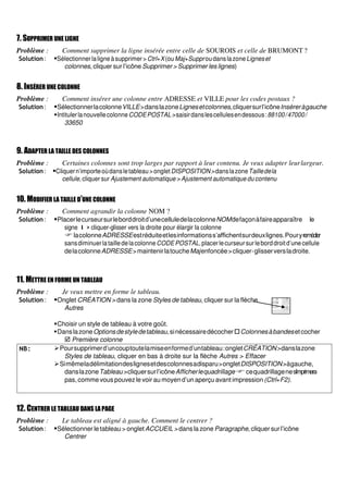 7. SUPPRIMER UNE LIGNE
Problème : Comment supprimer la ligne insérée entre celle de SOUROIS et celle de BRUMONT ?
Solution: ▪Sélectionnerlaligneàsupprimer>Ctrl+X(ouMaj+SupproudanslazoneLigneset
colonnes, cliquer sur l’icône Supprimer > Supprimer les lignes)
8. INSÉRER UNE COLONNE
Problème : Comment insérer une colonne entre ADRESSE et VILLE pour les codes postaux ?
Solution: ▪SélectionnerlacolonneVILLE>danslazoneLignesetcolonnes,cliquersurl’icôneInséreràgauche
▪IntitulerlanouvellecolonneCODEPOSTAL>saisirdanslescellulesendessous:88100/47000/
33650
9. ADAPTER LA TAILLE DES COLONNES
Problème : Certaines colonnes sont trop larges par rapport à leur contenu. Je veux adapter leurlargeur.
Solution: ▪Cliquern’importeoùdansletableau>ongletDISPOSITION>danslazoneTailledela
cellule, cliquer sur Ajustement automatique > Ajustement automatique du contenu
10. MODIFIER LA TAILLE D’UNE COLONNE
Problème : Comment agrandir la colonne NOM ?
Solution: ▪Placerlecurseursurleborddroitd’unecelluledelacolonneNOMdefaçonàfaireapparaître le
signe I > cliquer-glisser vers la droite pour élargir la colonne
lacolonneADRESSEestréduiteetlesinformationss’affichentsurdeuxlignes.Pouryremédier
sansdiminuerlatailledelacolonneCODEPOSTAL,placerlecurseur surleborddroitd’une cellule
delacolonneADRESSE>maintenirlatoucheMajenfoncée>cliquer-glisserversladroite.
11. METTRE EN FORME UN TABLEAU
Problème : Je veux mettre en forme le tableau.
Solution: ▪Onglet CRÉATION > dans la zone Styles de tableau, cliquer sur la flèche
Autres
▪Choisir un style de tableau à votre goût.
▪DanslazoneOptionsdestyledetableau,sinécessairedécocherColonnesàbandesetcocher
 Première colonne
12. CENTRER LE TABLEAU DANS LA PAGE
Problème : Le tableau est aligné à gauche. Comment le centrer ?
Solution: ▪Sélectionner le tableau >ongletACCUEIL > dans la zone Paragraphe, cliquer surl’icône
Centrer
NB: ➢Poursupprimerd’uncouptoutelamiseenformed’untableau:ongletCRÉATION>danslazone
Styles de tableau, cliquer en bas à droite sur la flèche Autres > Effacer
➢Simêmeladélimitationdeslignesetdescolonnesadisparu>ongletDISPOSITION>àgauche,
danslazoneTableau>cliquersurl’icôneAfficherlequadrillage cequadrillagenes’imprimera
pas,comme vous pouvezle voir au moyend’unaperçu avant impression (Ctrl+F2).
 